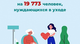 Отделение Социального фонда выплачивает пособие почти на 20 тысяч граждан, нуждающихся в уходе 